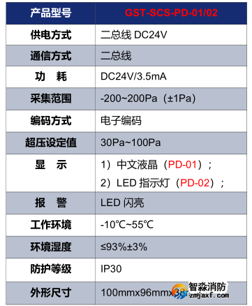 海灣GST-SCS-PD-01/02余壓探測器技術參數